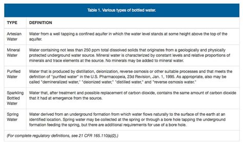 bottled and tested in usa label|bottled water manufacturing regulations.